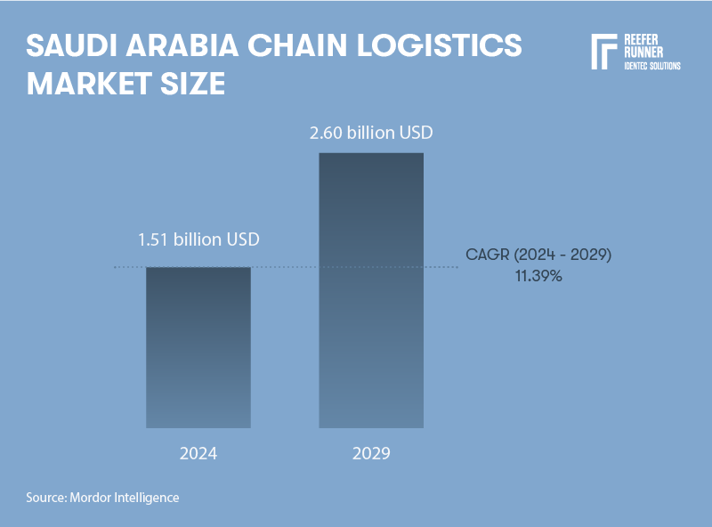 Saudi_Import_3