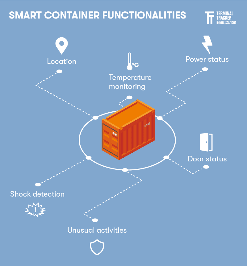 Smart_container