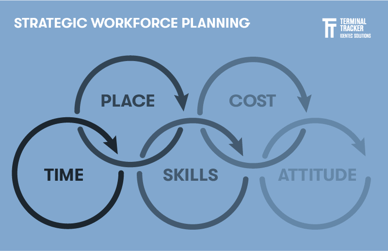 Strategic_workforce_planning-1