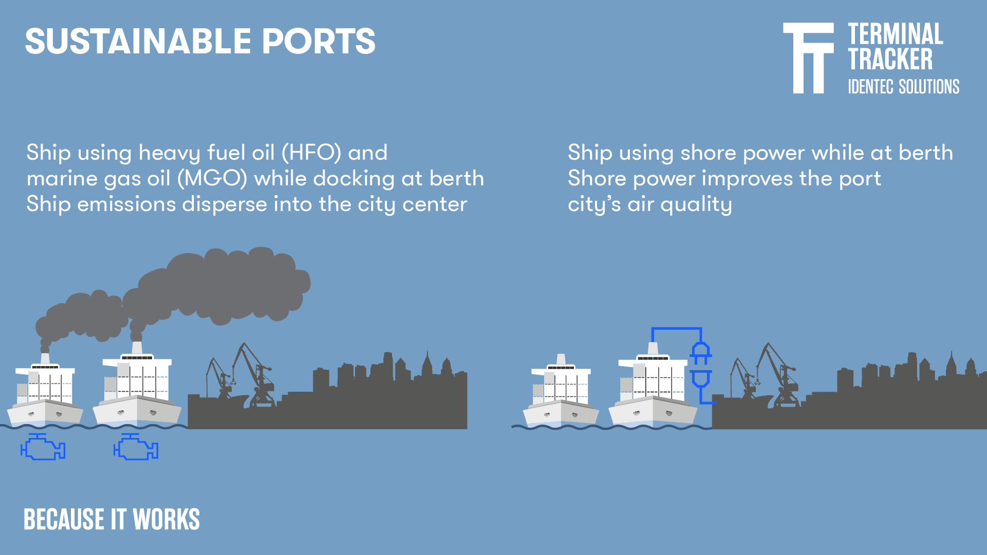 Sustainable ports become reality