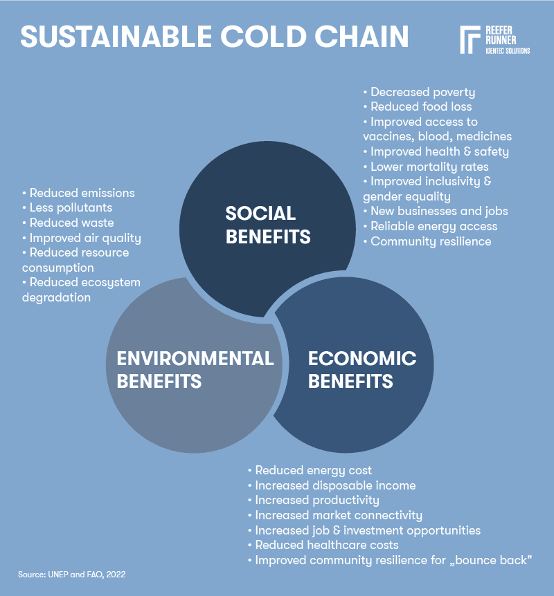 Sustainable_cold_chain