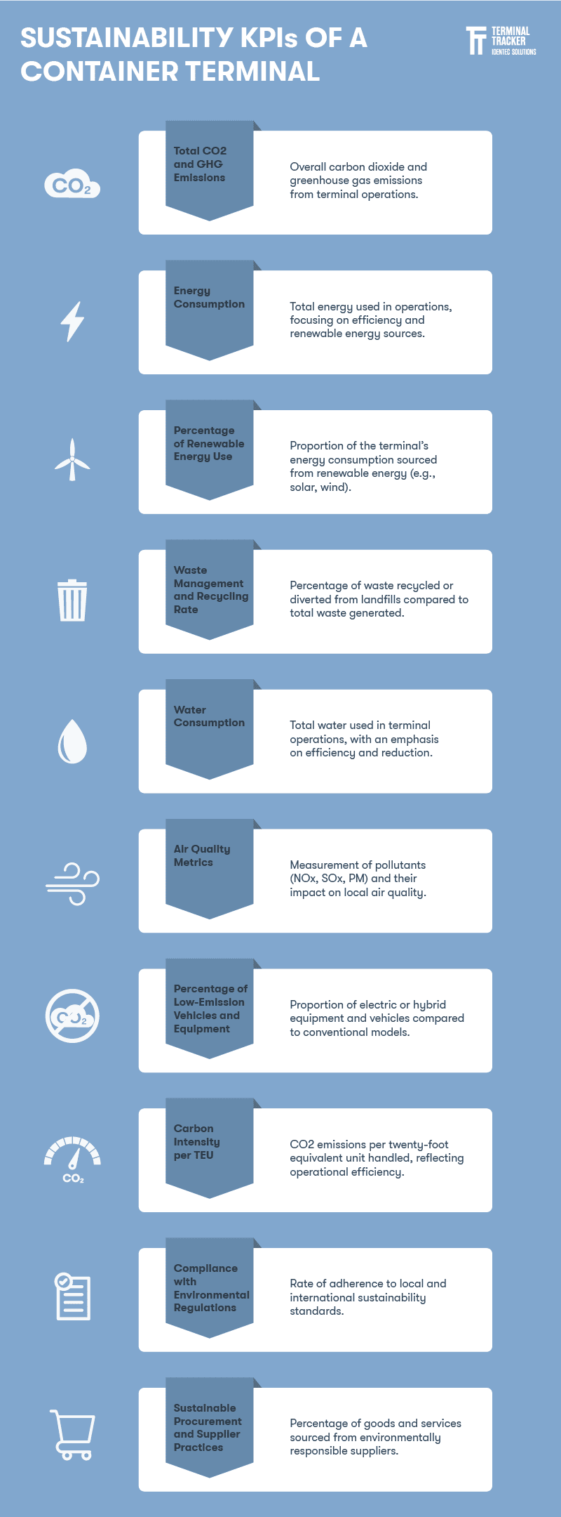 Sustainable_port