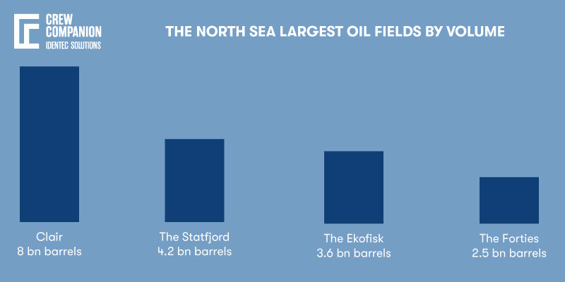 The-North-Sea-Oil-Fields