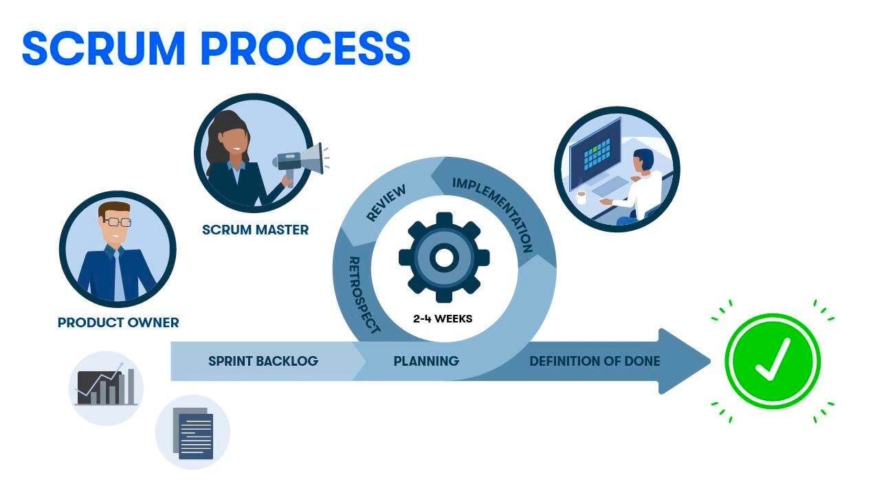 TheScrum-Method-1