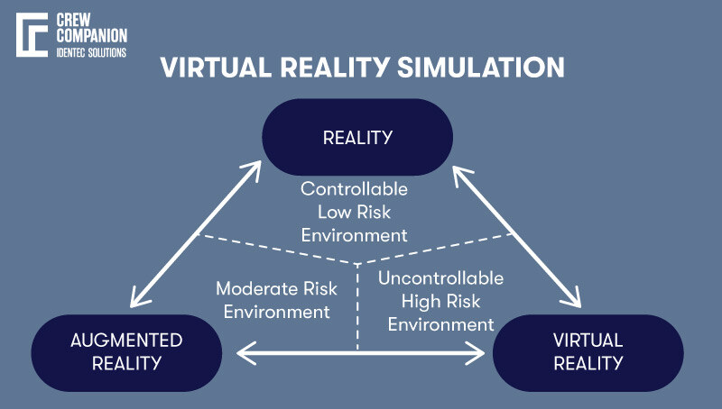 Virtual-Reality-Simulation