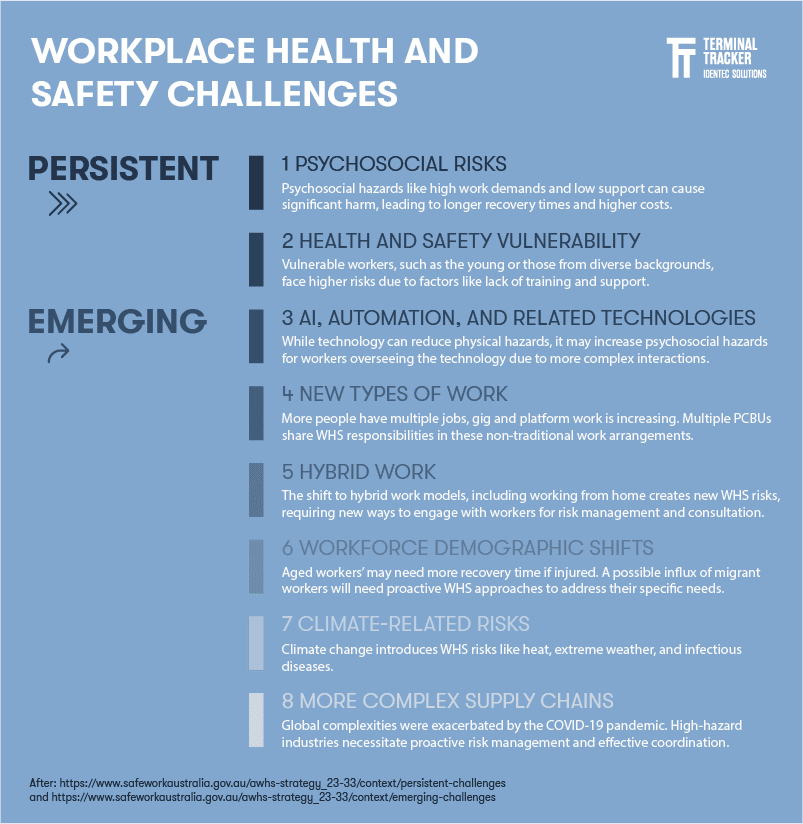 WHS_Australia_Illustration_Workplace_HS_Challenges