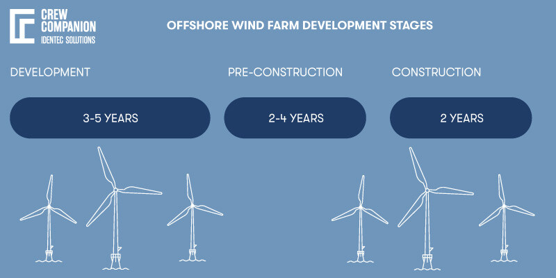 Wind-Farm-Construction