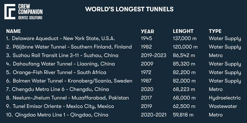 Worlds-longest-tunnels-1