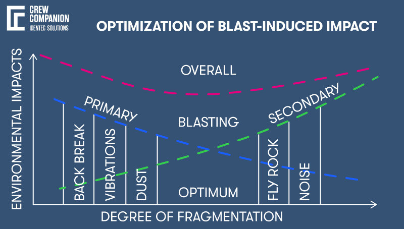 blasting-optimization