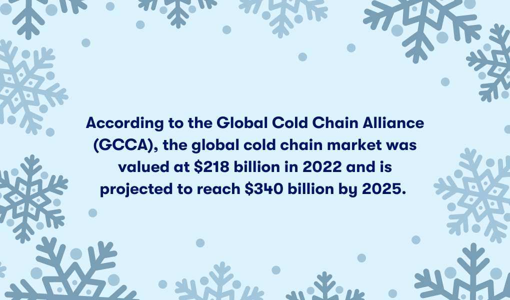 cold-chain-stats