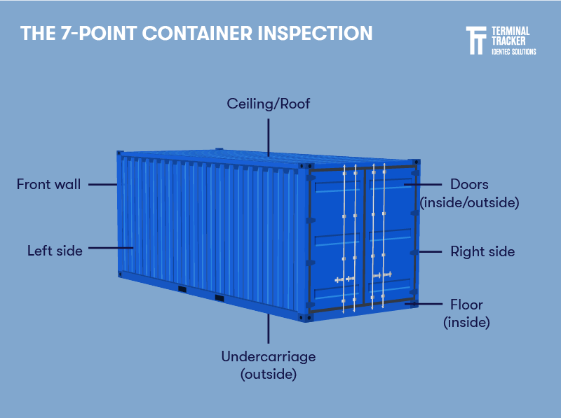 container_Claims_with_Terminal_Automation