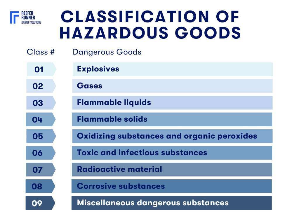 dangerous-cargo-classification