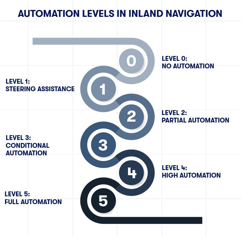 levels-of-automation