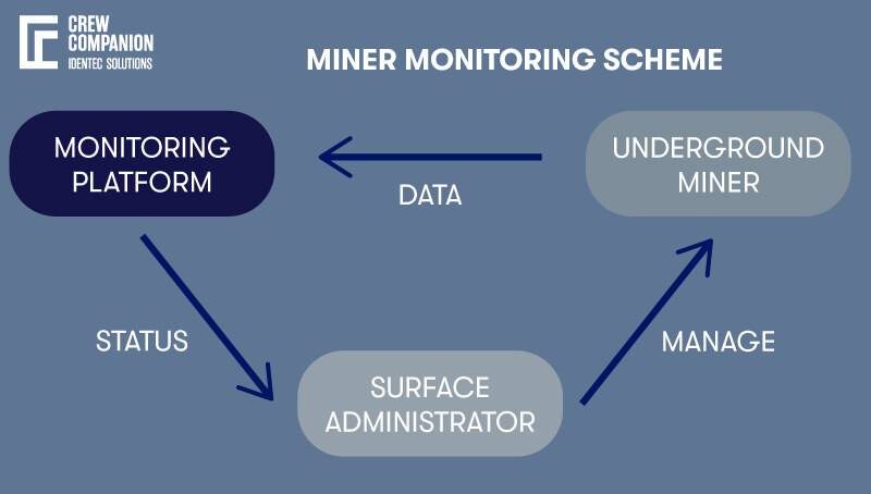 miner-monitoring