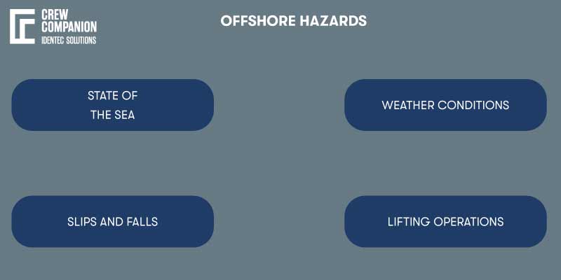 offshore-hazards