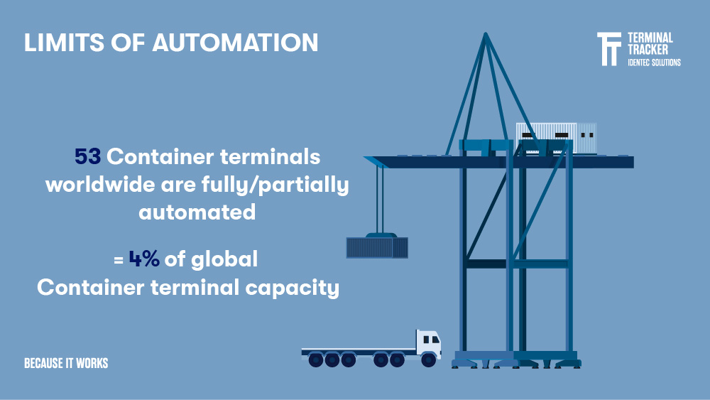 Terminal Automation And What To Look For