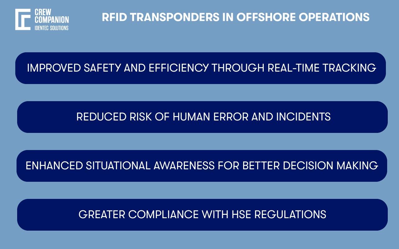 rfid-transponders