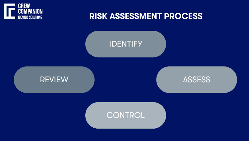 risk-assessmen-process